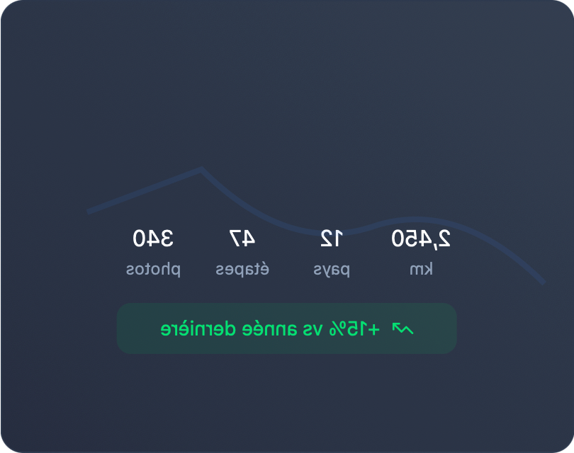 Statistiques de voyage - Description