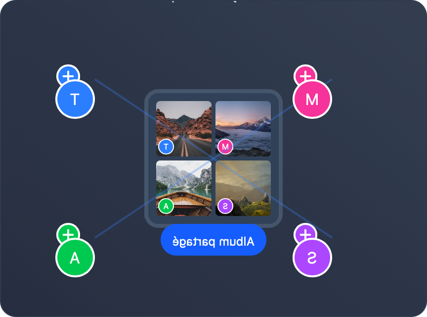 Album collaboratif - Description